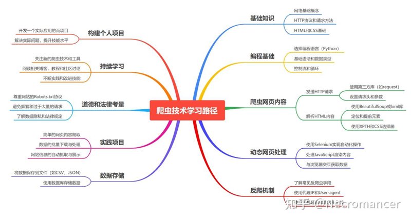个人技术博客